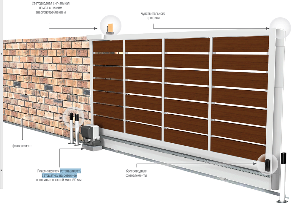 Фотоэлементы Для Откатных Ворот